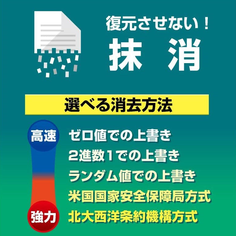 ファイル・データセキュリティ