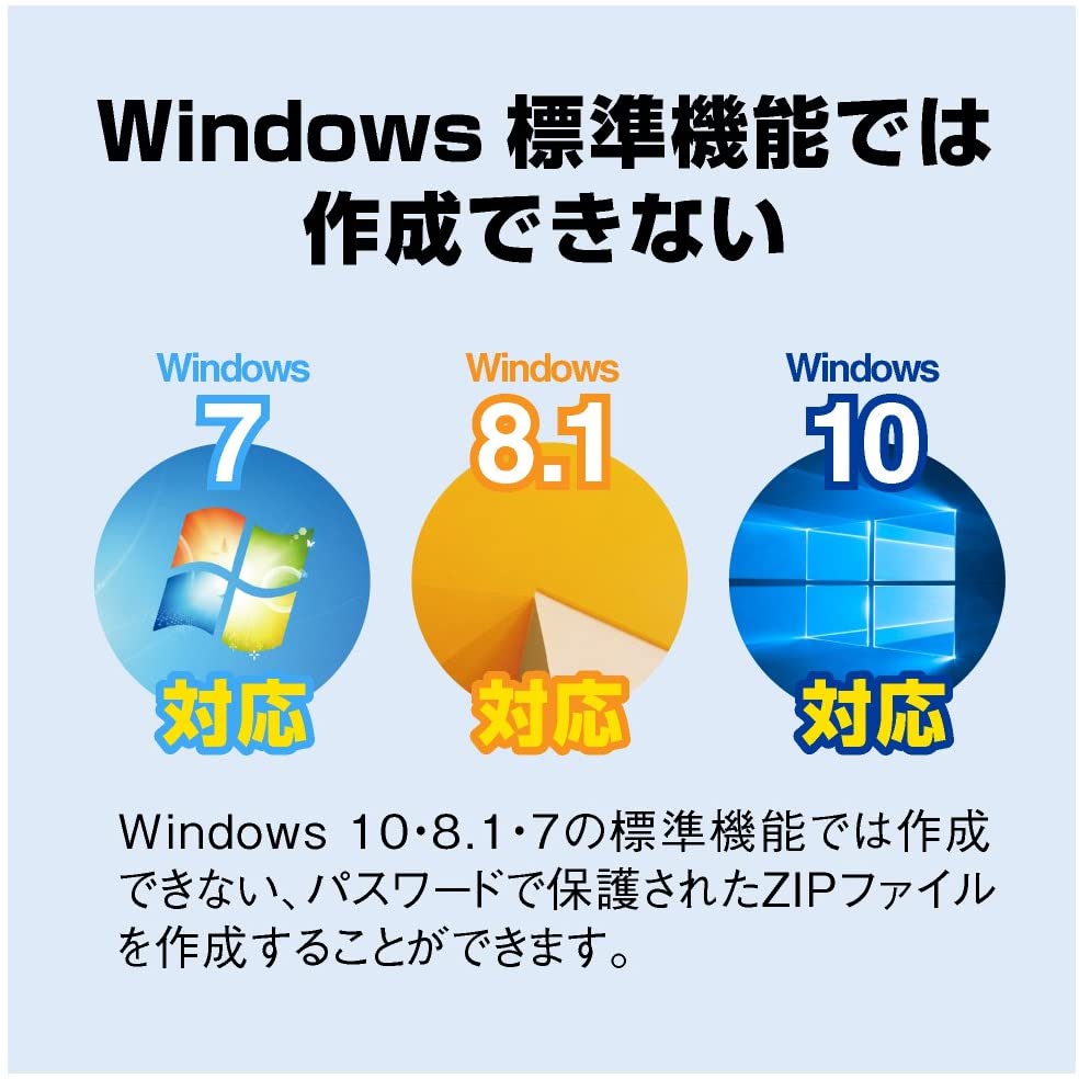 ZIP圧縮・解凍パスワード プレミアム